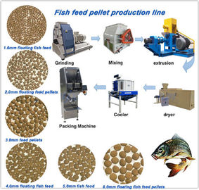 37KW Floating Fish Poultry Animal Feed Pellet Machine 2.10*1.145*1.35m সরবরাহকারী