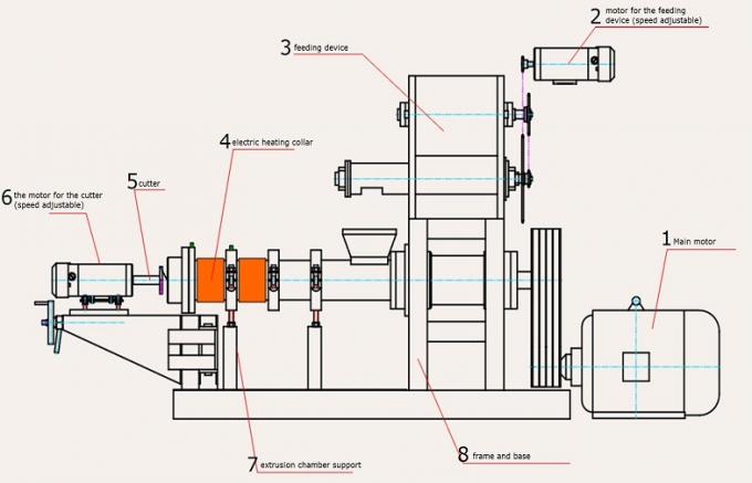Aquatic Shrimp Pet Feed Pellet Machine Extruder Machine With High Capacity